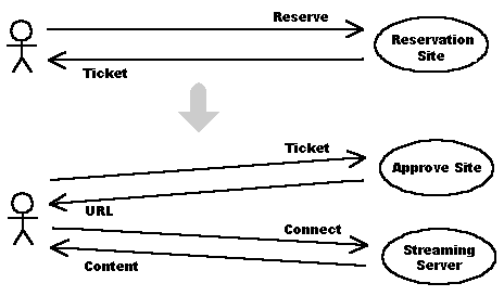 Streaming example